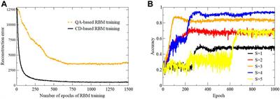 Training Restricted Boltzmann Machines With a D-Wave Quantum Annealer